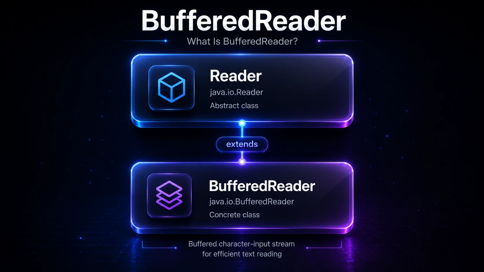 Bufferedreader reader class hierarchy
