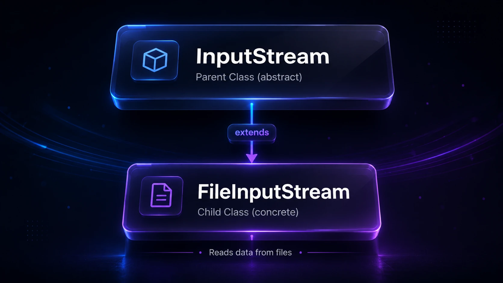 Fileinputstream inputstream hierarchy