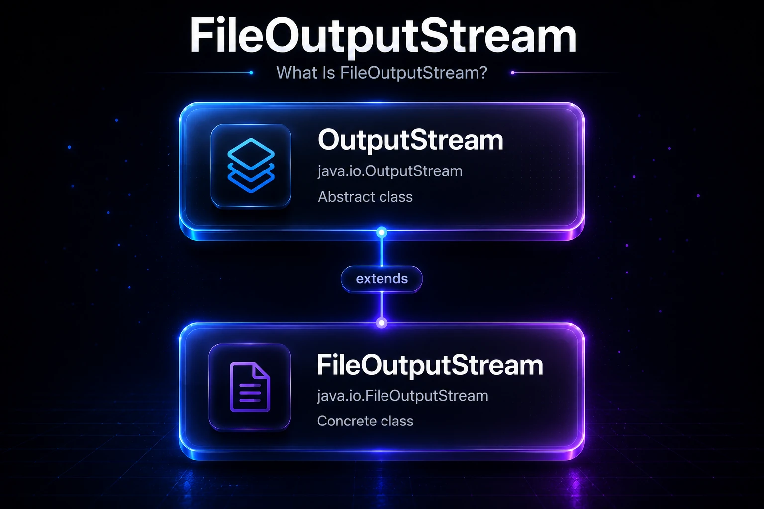 Fileoutputstream outputstream hierarchy