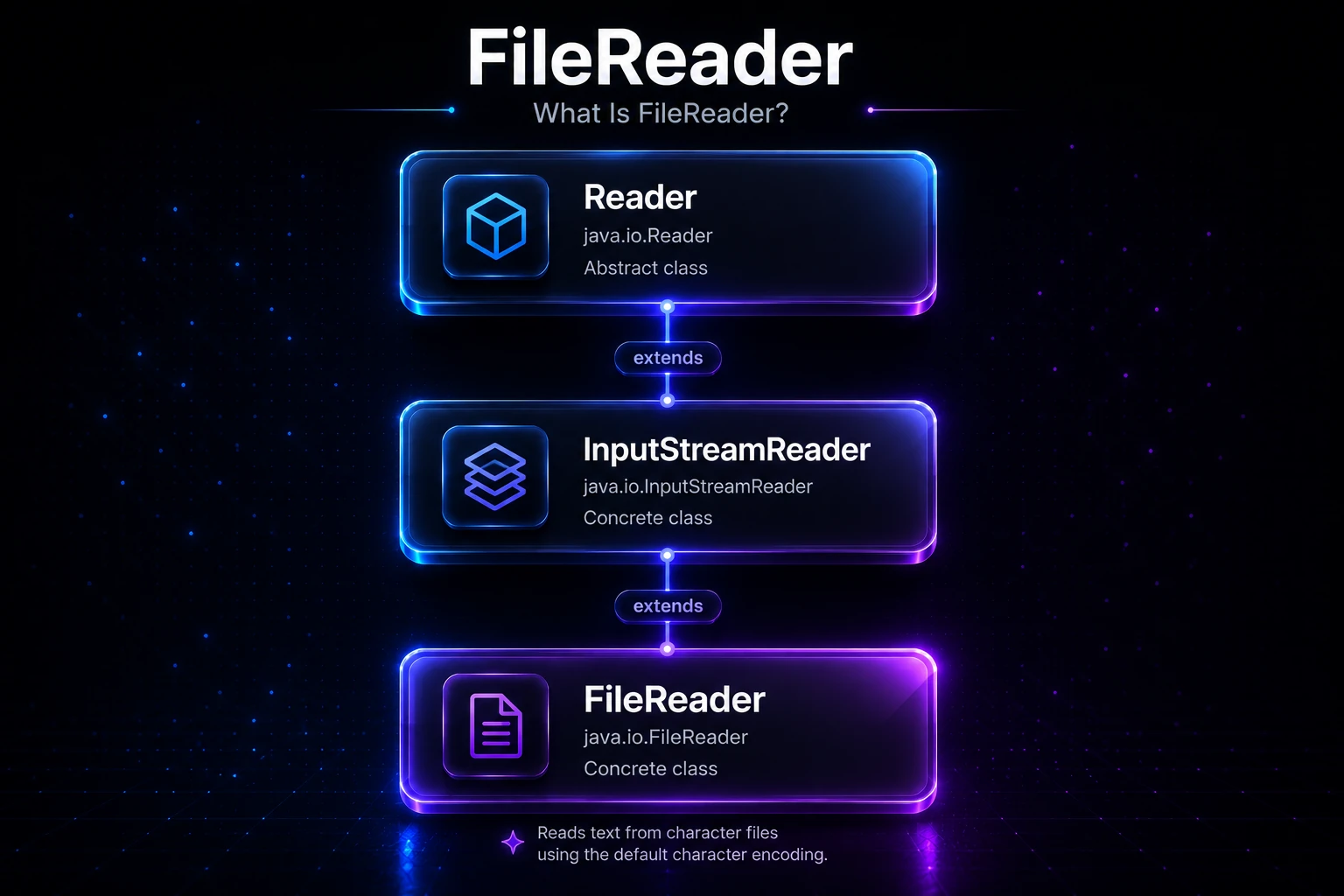 Filereader reader class hierarchy